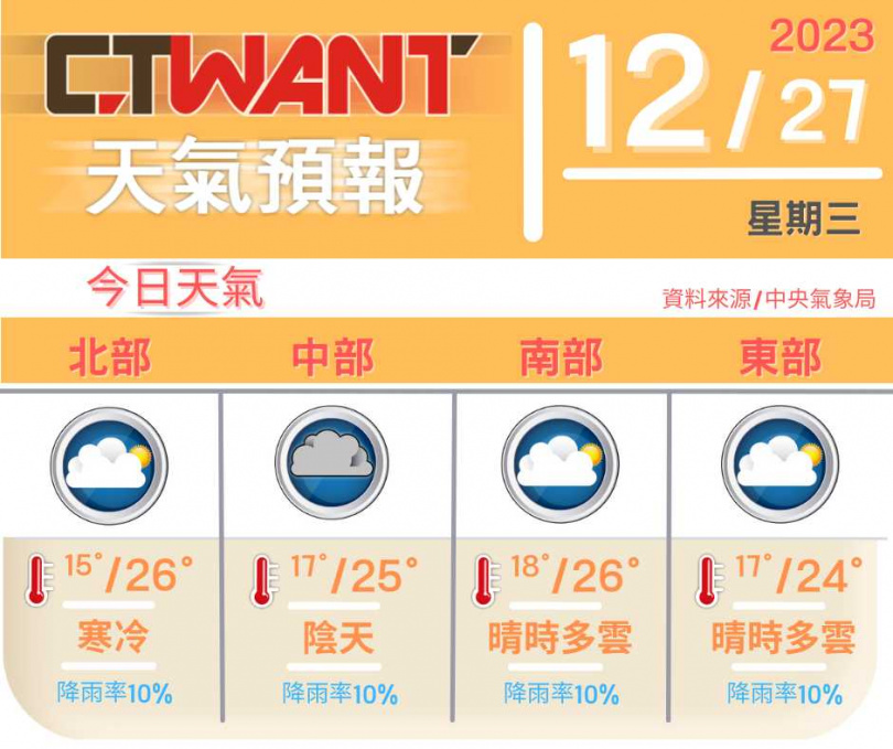 (圖／網編組製)